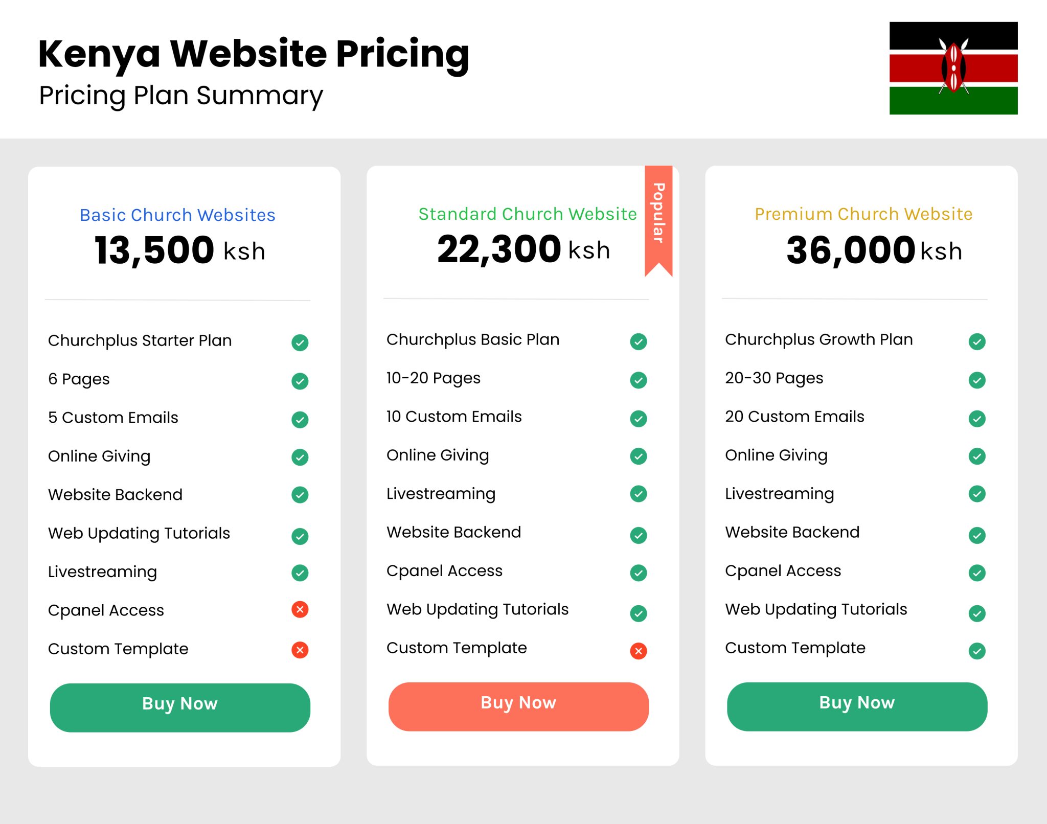 Kenya website